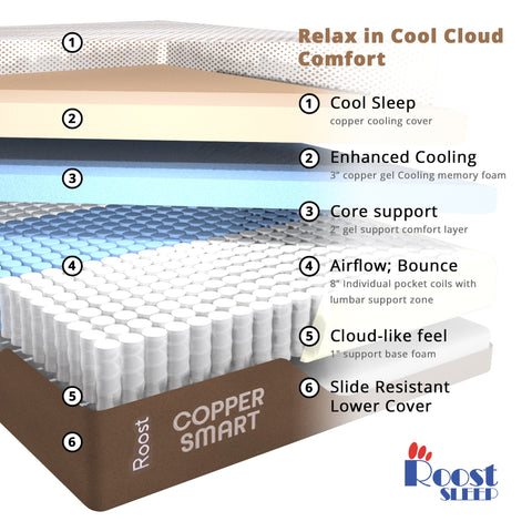 Copper-infused-memory-foam-and-pocketed-coil-hybrid-construction