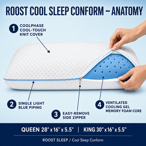 Roost Cool Sleep Conform pillow with features highlighted on a blue background