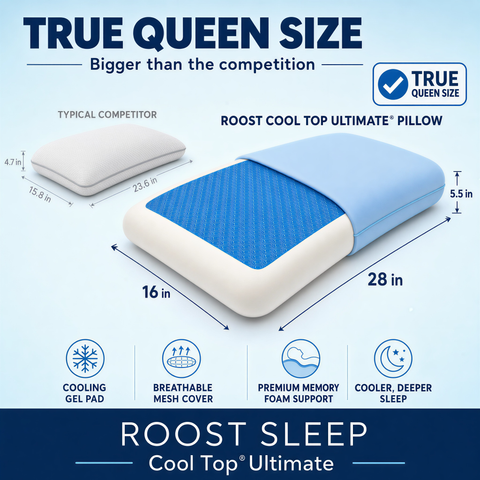 Roost Sleep Cool Top Ultimate pillow with dimensions and features on a blue background
