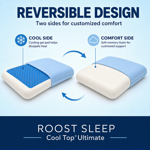 Reversible pillow with cool and comfort sides on a blue background, featuring Roost Sleep branding.